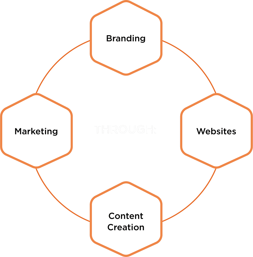 StorytellingMarketing_Diagram